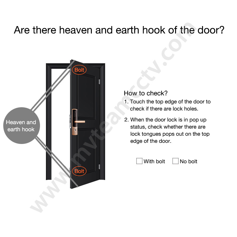 Smart Door Knob Lock Fingerprint Card Code Key Double Locks Self Locking Door Knob Price