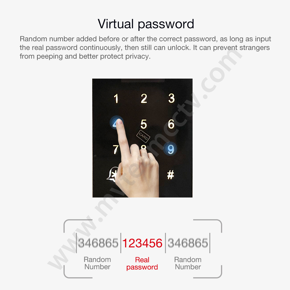 China Smart Door Lock Manufacturer Best Price Fingerprint Access Control Door Lock Supplier