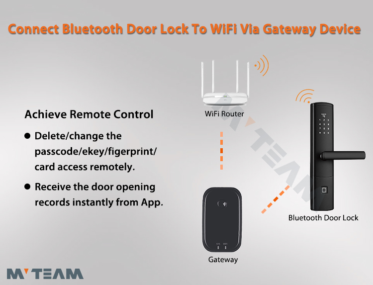 smart lock wifi connection