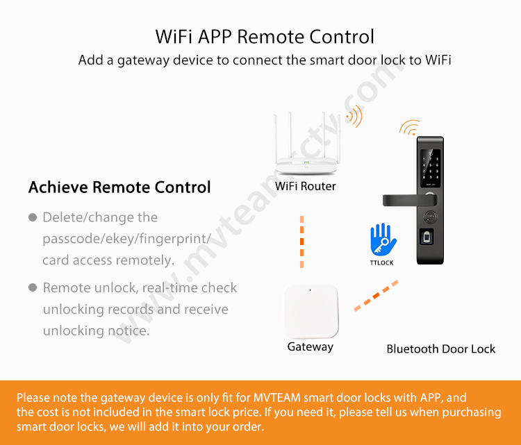 WiFi Smart Front Door Lock Safe And Intelligent Keyless Life Luxurious Stainless Steel Fingerprint Bluetooth Smart Lock