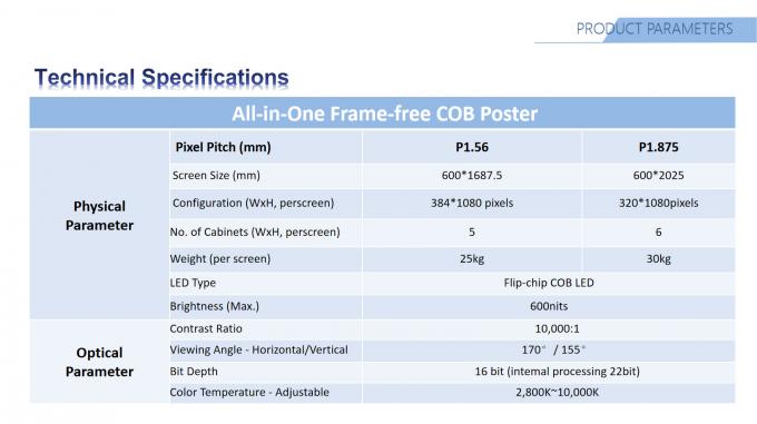 All in one Frame-free digital poster Full flip-chip Common cathode COB Mini LED COB Poster Screen 9