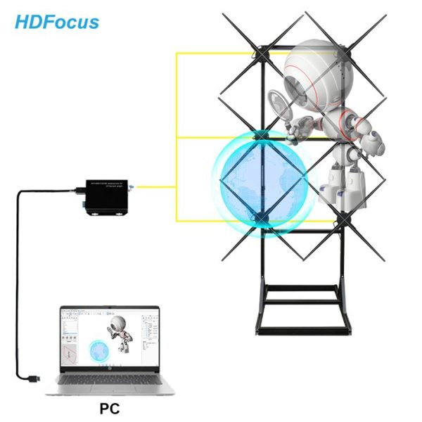 HDMI-input Hologram Fan 2*3 Splicing Solution